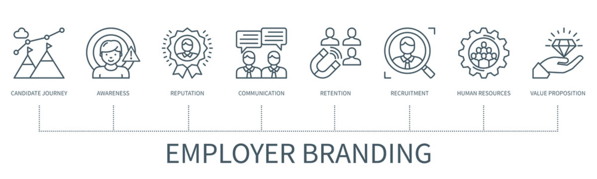 Employer Branding Vector Infographic In Minimal Outline Style