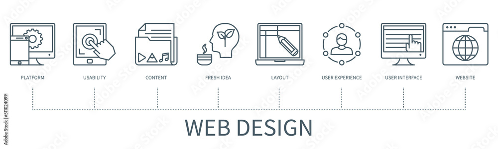 Poster web design vector infographic in minimal outline style