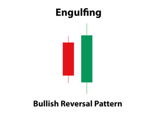 Engulfing Bullish Candlestick Pattern