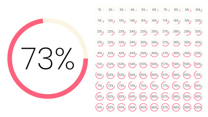Set of circle percentage meters from 0 to 100 for infographic, user interface design UI. Colorful pie chart downloading progress from red to white in white background. Circle diagram vector.