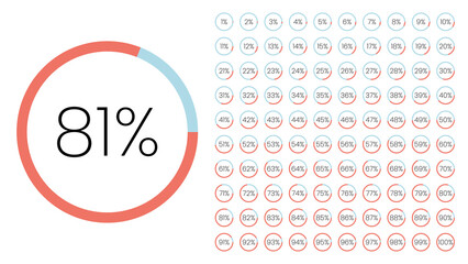 Set of circle percentage meters from 0 to 100 for infographic, user interface design UI. Colorful pie chart downloading progress from red to blue in white background. Circle diagram vector.
