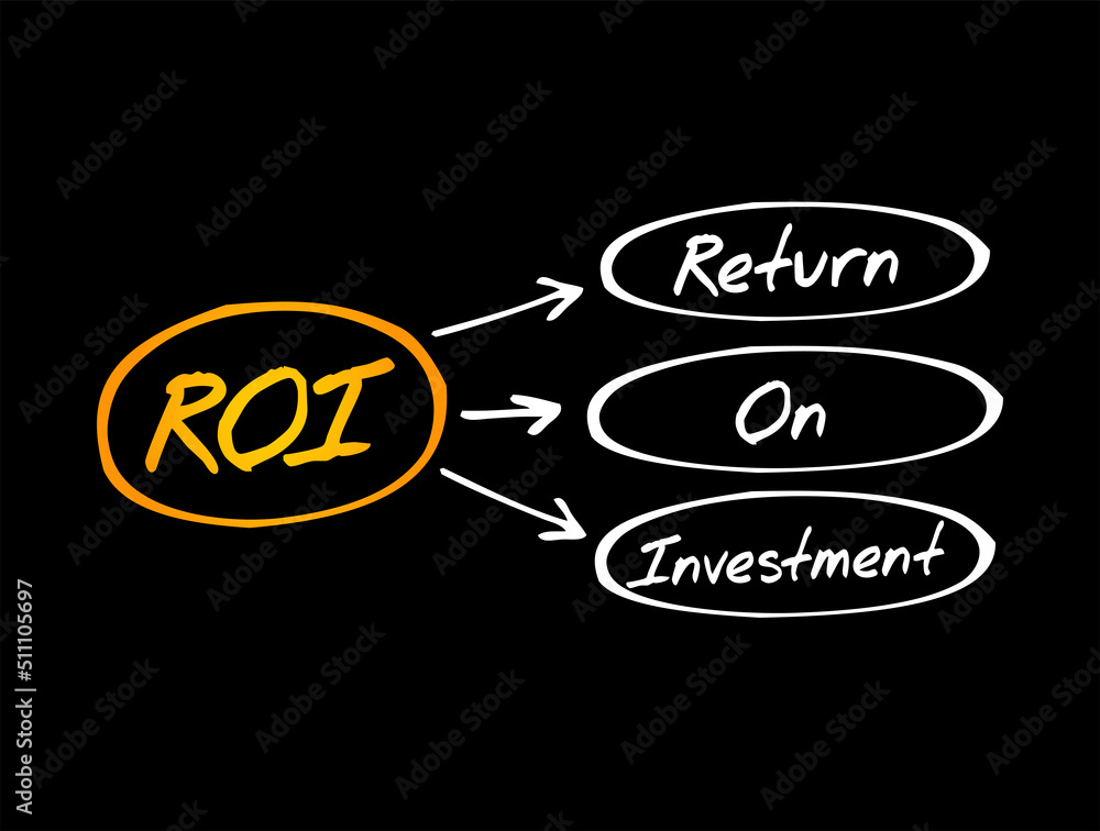 Poster roi return on investment - ratio between net income and investment costs resulting from an investmen