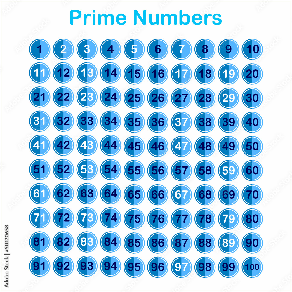 Poster list of prime numbers from 1 to 100