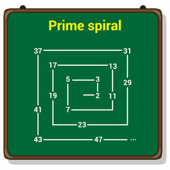 prime numbers in a prime spiral