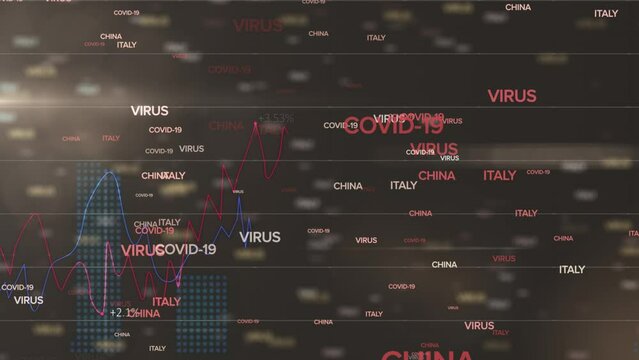 Animation of covid texts over financial graph on digital screen