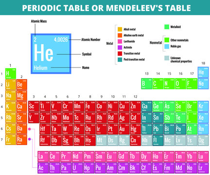 Periodic Table Elements