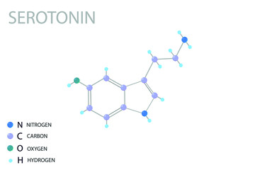 Serotonin molecular skeletal 3D chemical formula.	