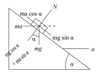 In the frame of wedge, the force diagram of block. From force diagram of wedge