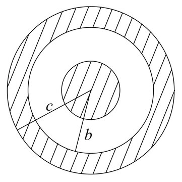 A solid conductivity sphere of radius 'a' has a positive charge 2Q. A conducting spherical shell of inner radius 'b' and outer radius 'c' is concentric with the solid sphere