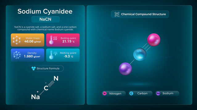 Sodium Cyanide Properties and Chemical Compound Structure -  Vector Design