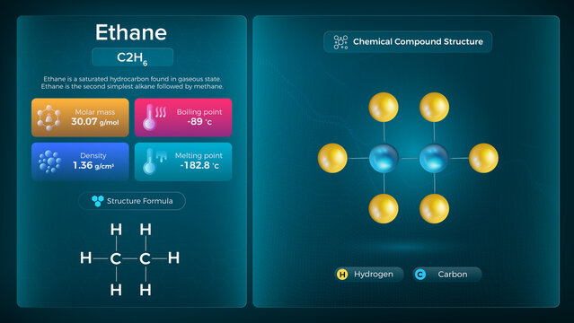 Ethane Properties and Chemical Compound Structure -  Vector Design