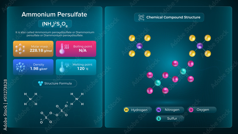 Poster ammonium persulfate properties and chemical compound structure - vector design