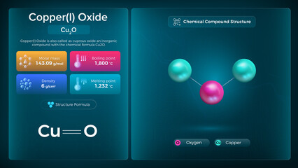 Copper(I) Oxide Properties and Chemical Compound Structure - Vector Design