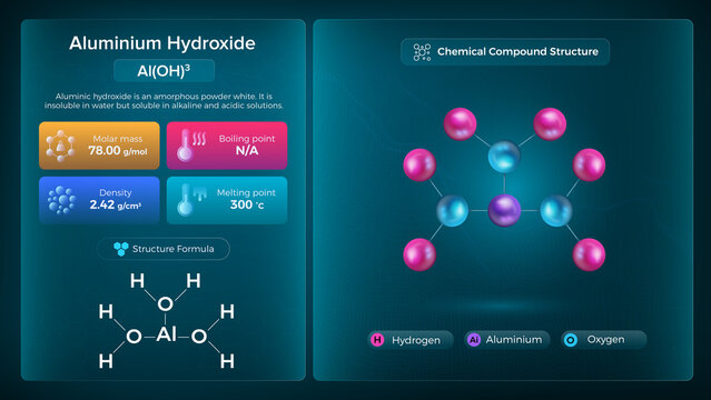 Aluminium hydroxide Properties and Chemical Compound Structure - Vector Design