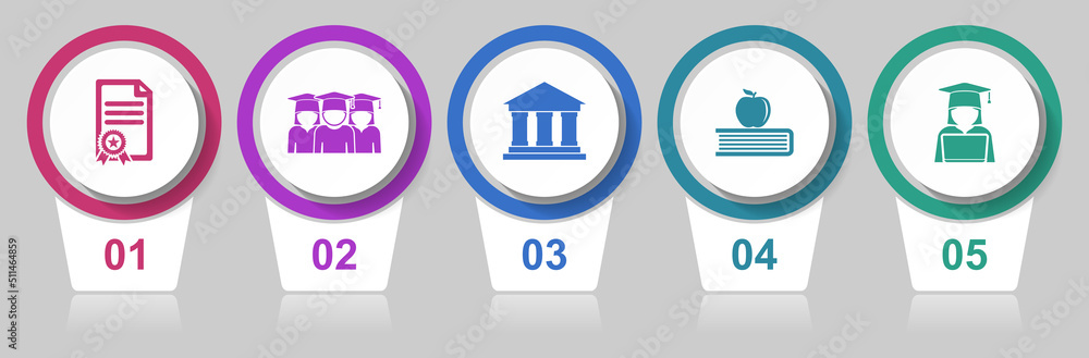 Poster education concept vector icon set, internet modern design infographic template, learning colorful we