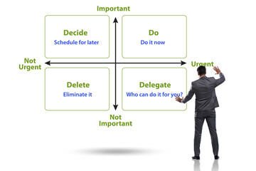 Eisenhower matrix helping to prioritize important tasks