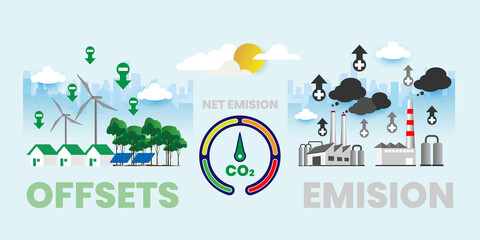 carbon neutral co2 balance concept With icons. Cartoon Vector Illustration