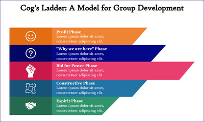 Cog's Ladder: A Model for Group Development with Icons and description placeholder in an Infographic template