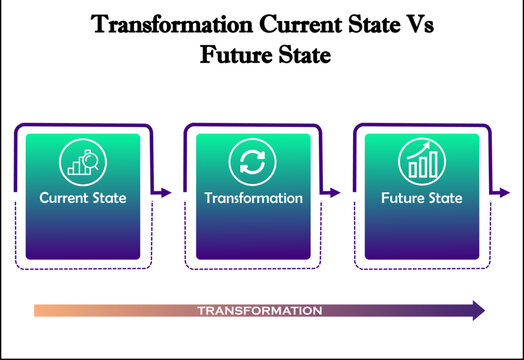 Transformation Current State Vs Future State With Icons In An Infographic Template