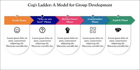 Cog's Ladder: A Model for Group Development with icons and description placeholder in an Infographic template