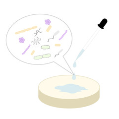 The sample was dropped on a culture plate for detecting or identified the pathogen or other microorganism with culture technique