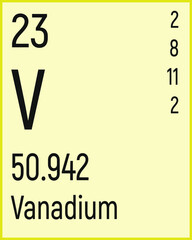 Periodic Table of the Elements Vanadium icon vector image.