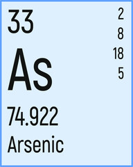 Periodic Table of the Elements Arsenic icon vector image.