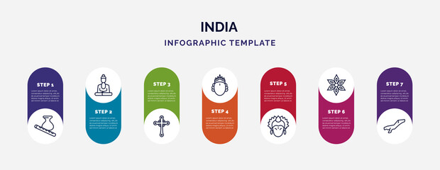 infographic template with icons and 7 options or steps. infographic for india concept. included krishna janmashtami, buddhist, gtic, ardhanareeswara, krishna, anise, assam icons. - obrazy, fototapety, plakaty