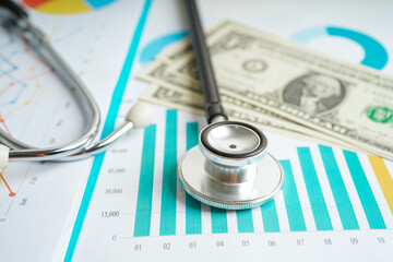 Stethoscope and US dollar banknotes on chart or graph paper, Financial, account, statistics and business data  medical health concept.