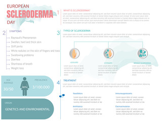 Infographic about scleroderma disease, what it is, types, treatment and symptoms on white background.