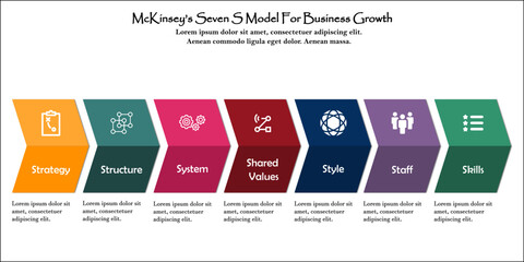 Seven S Model for Business Growth - McKinsey Model with Icons and description placeholder in an Infographic template