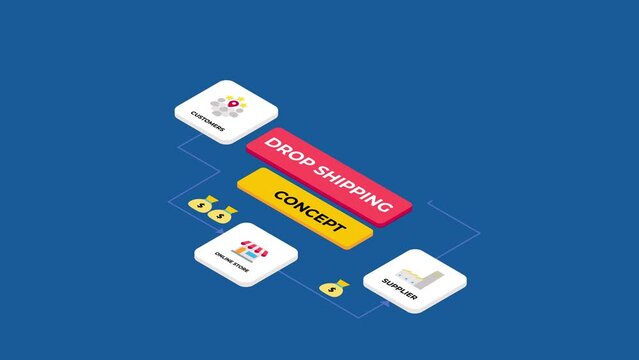 Dropshipping text with steps from supplier to customer