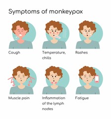 symptoms of monkeypox. Fever, cough and other signs of respiratory illness. Flat illustration