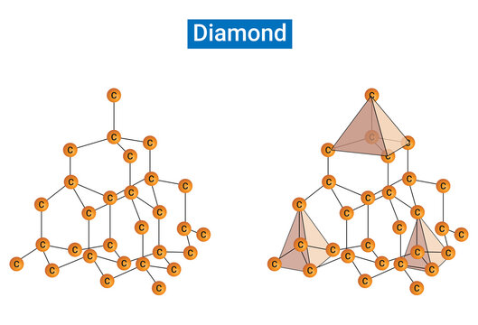 Structure Of Diamond, Crystal Lattice Of Diamond