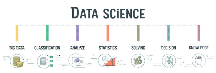 Data Science banner concept has 7 steps to analyze such as Big Data, classification, analyze, statistics, solving, decision and knowledge to to extract knowledge from structured and unstructured data. - obrazy, fototapety, plakaty