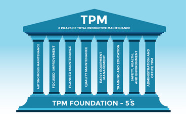 Total productive maintenance, TPM system, quality, improvement, safety, environment, maintenance, vector illustration management, lean manufacturing, six sigma.
