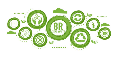 Zero waste and reuse, recycle, repair, reduce, rethink, recover, regift, refuse symbols vector illustration set with simple flat green signs for eco friendly materials and environmental concept.