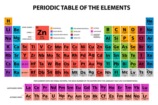 Periodic table of the chemical elements chart illustration vector multicolor