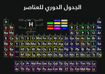 Arabic Periodic Table of elements © Mohammed