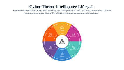 Infographic presentation template of six-phase cyber threat intelligence lifecycle. - obrazy, fototapety, plakaty