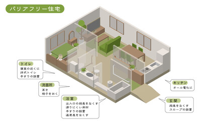 アイソメトリック　バリアフリー住宅イラスト