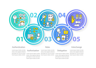 System capabilities circle infographic template. Authorization. Data visualization with 5 steps. Editable timeline info chart. Workflow layout with line icons. Myriad Pro-Regular font used
