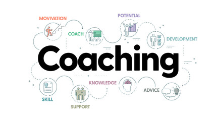 Coaching banner concept has 8 steps to analyze such as motivation, coach, potential, development, skill, support, knowledge and advice.Business infographic for slide presentaion or web banner. Vector.