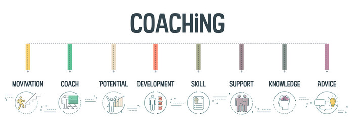 Coaching banner concept has 8 steps to analyze such as motivation, coach, potential, development, skill, support, knowledge and advice.Business infographic for slide presentaion or web banner. Vector.