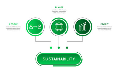 Sustainability infographic. People, planet, profit icon. Sustainable development concept. Environmental social governance. Responsible ethical economy growth. Vector illustration, flat, clip art.  - obrazy, fototapety, plakaty