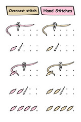 Step by step instructions for manual seam. Hand overcast stitches. Sketch with needle and thread. Illustration for books, magazines, sites about creativity, needlework, sewing, embroidery, tailoring.