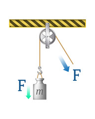Pulley vector illustration. Labeled scheme to explain mechanical physics. Pulleys with different wheels. Law of motion. Load versus effort. Cargo and force. Loaded Movable Pulleys system for education - obrazy, fototapety, plakaty