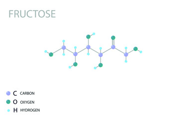 Fructose molecular skeletal 3D chemical formula.	
