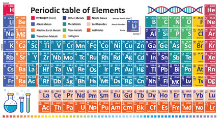 Periodic Table of the Elements Colorful Vector Illustration including 2016 the four new elements Nihonium, Moscovium, Tennessine and Oganesson - obrazy, fototapety, plakaty