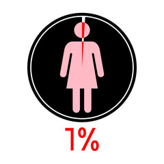 Circle diagram percentage 1 with Woman icon